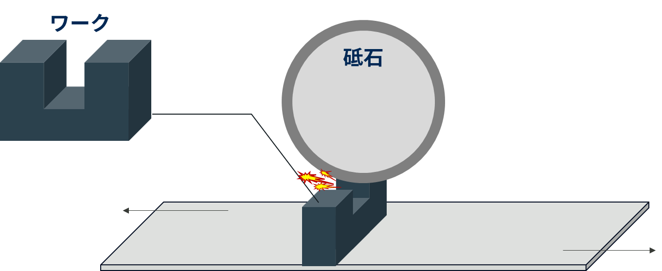 通常の研削加工