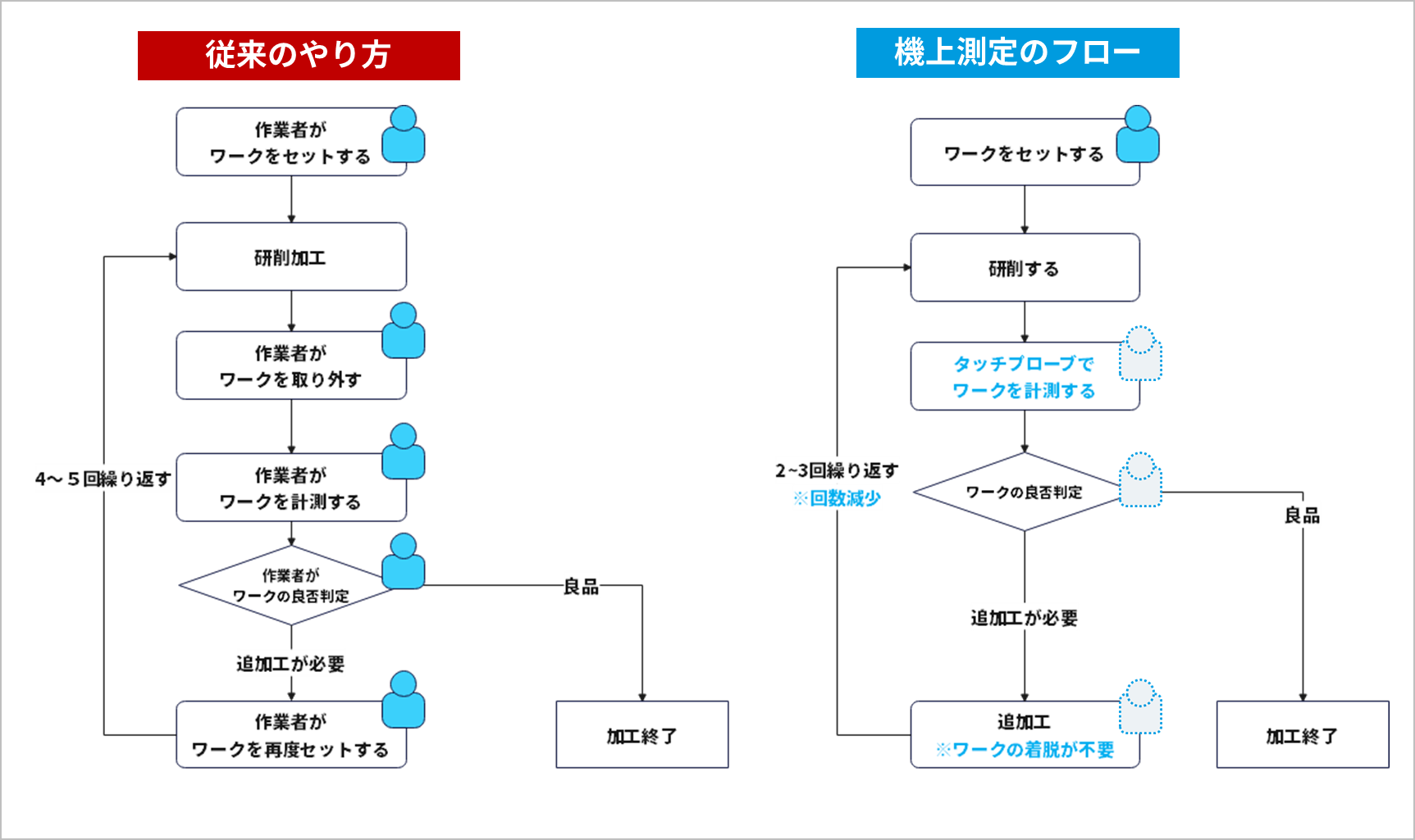 機上計測の導入メリット３