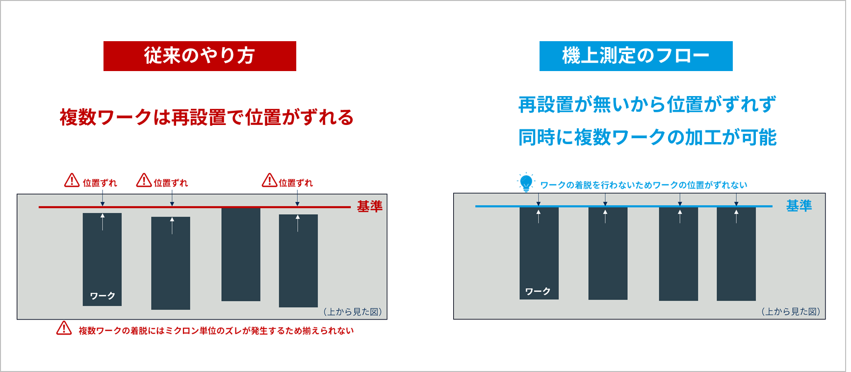 機上計測の導入メリット２