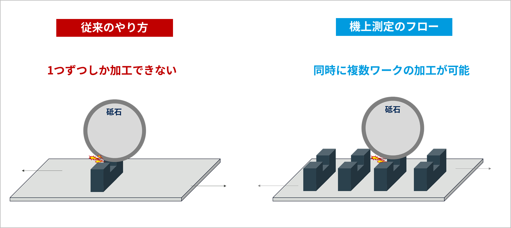 機上計測の導入メリット１