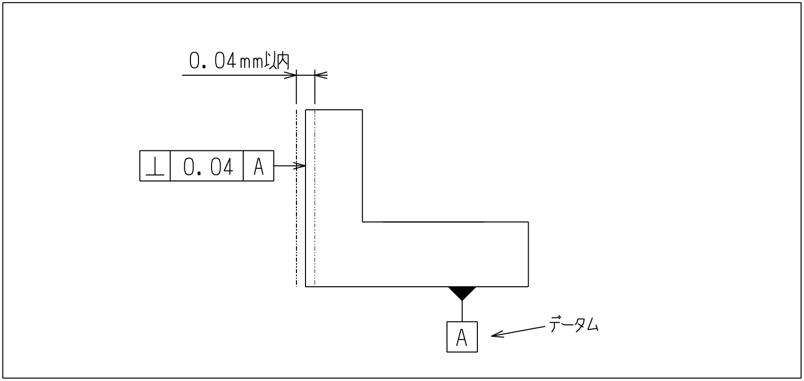 姿勢公差