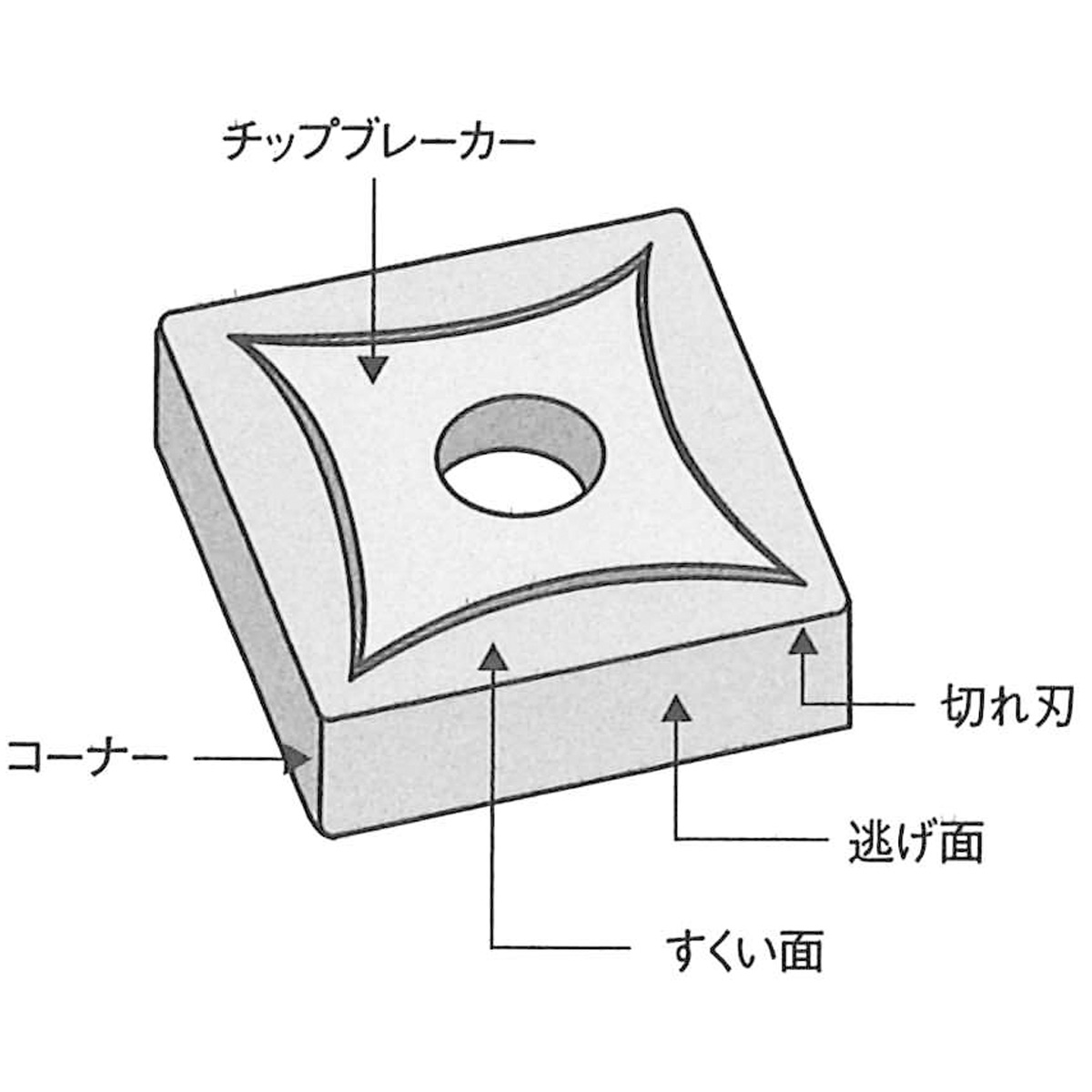 インサートチップ(イメージ)の各部の名称