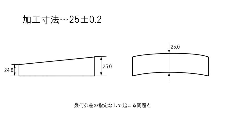 幾何公差の指定なしで起こる問題点