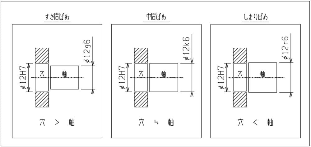 幾何公差とは?実務で使える種類と記載方法を説明 - 精密位置決めセンサはメトロール