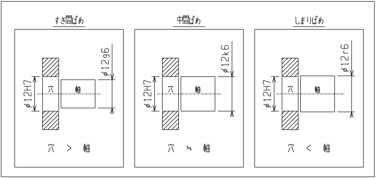 はめあい公差