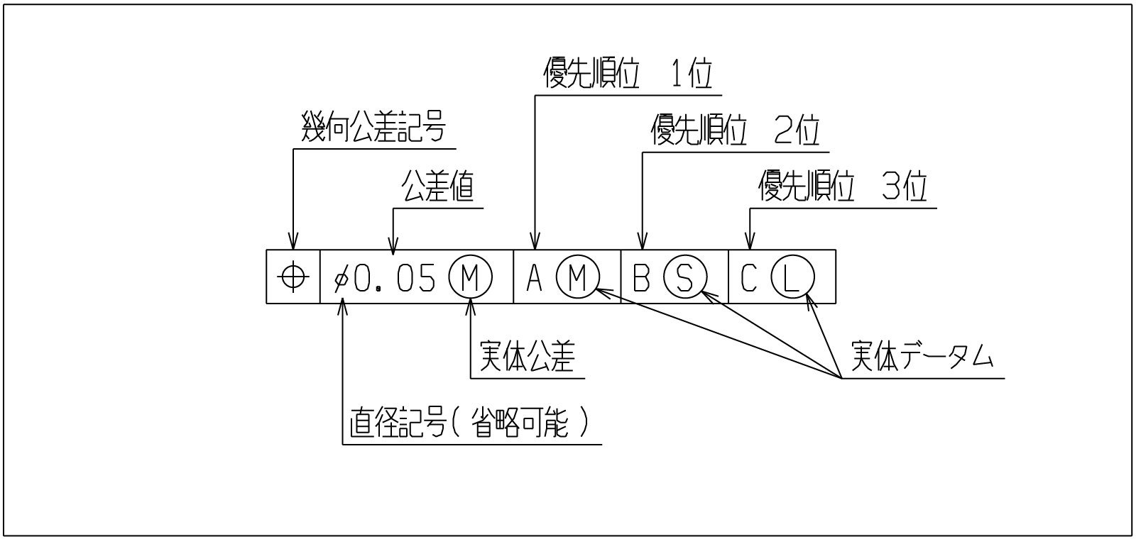 幾何公差の記載方法