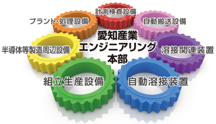愛知産業エンジニアリング本部