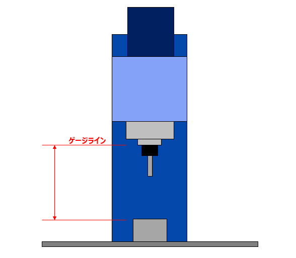 ゲージライン基準での工具長補正
