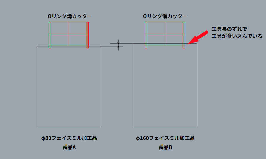 工具長の誤差で起こる加工の弊害