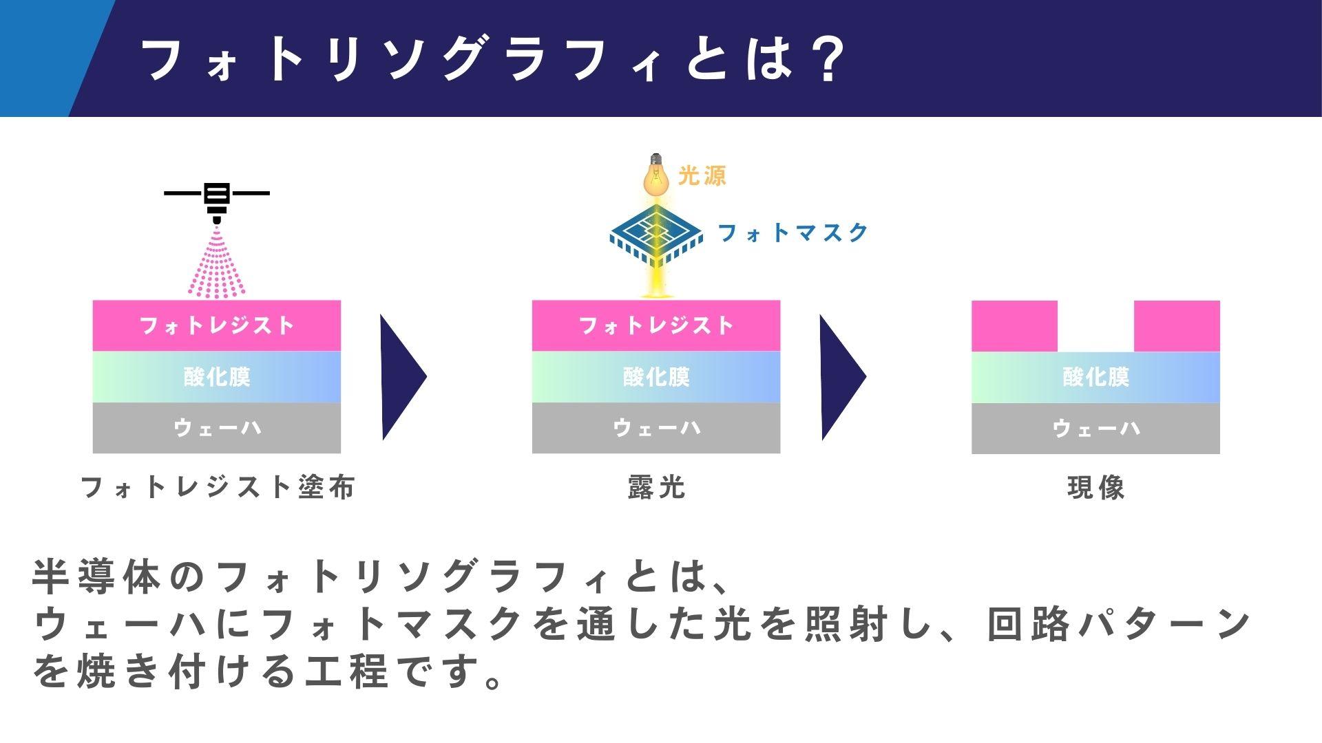 フォトリソグラフィとは