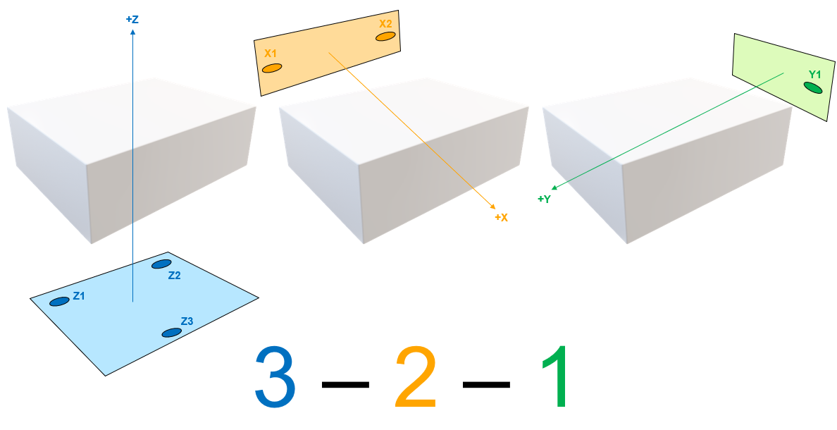 3-2-1原則のイメージ図 