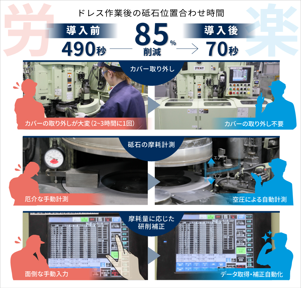 ダイヤルゲージでの砥石摩耗量測定