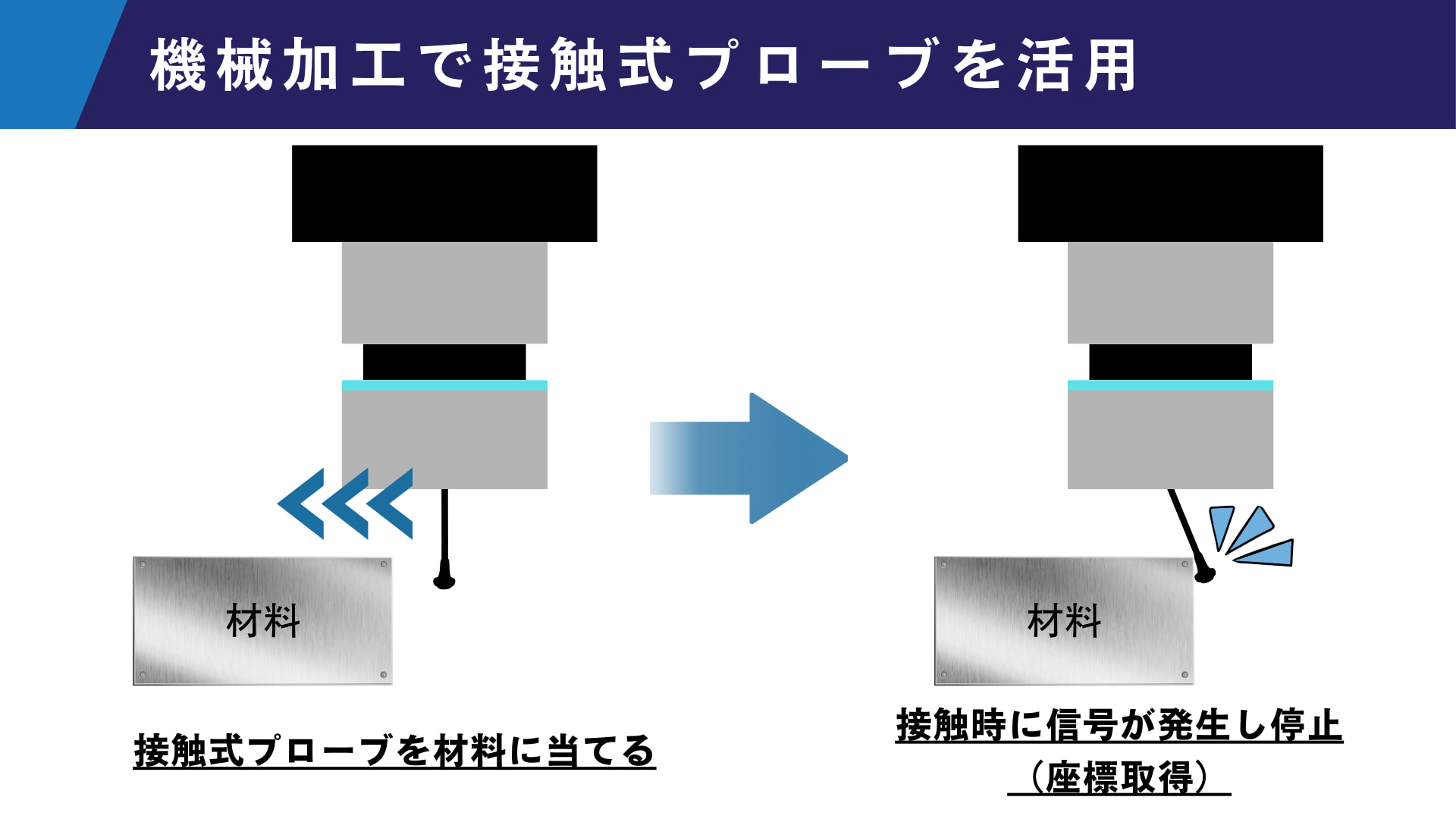 接触式プローブによる座標認識