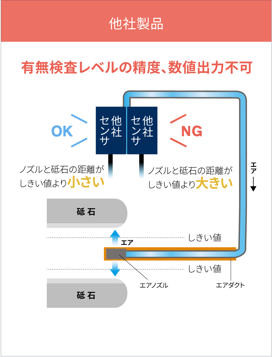 空圧式着座センサ精度