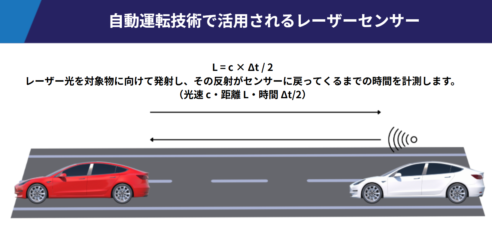 自動運転技術で活用されるレーザセンサ