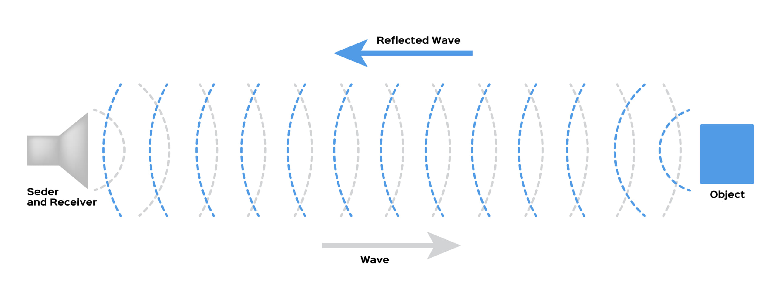 超音波センサの仕組みイメージ