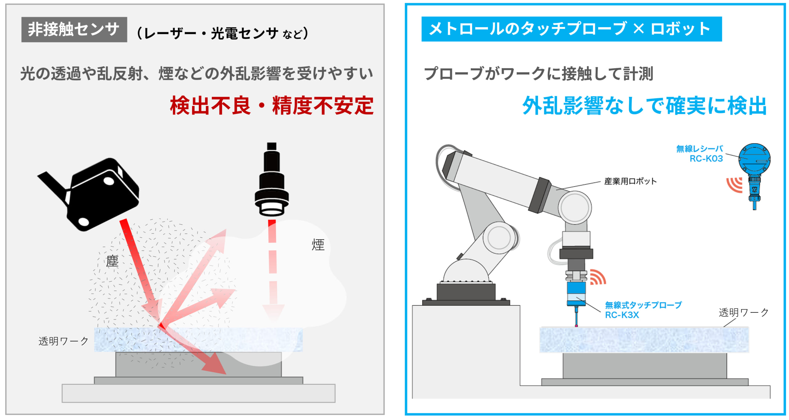 レーザーセンサと接触式センサ（タッチプローブ）で透明ワーク計測時した際の影響図