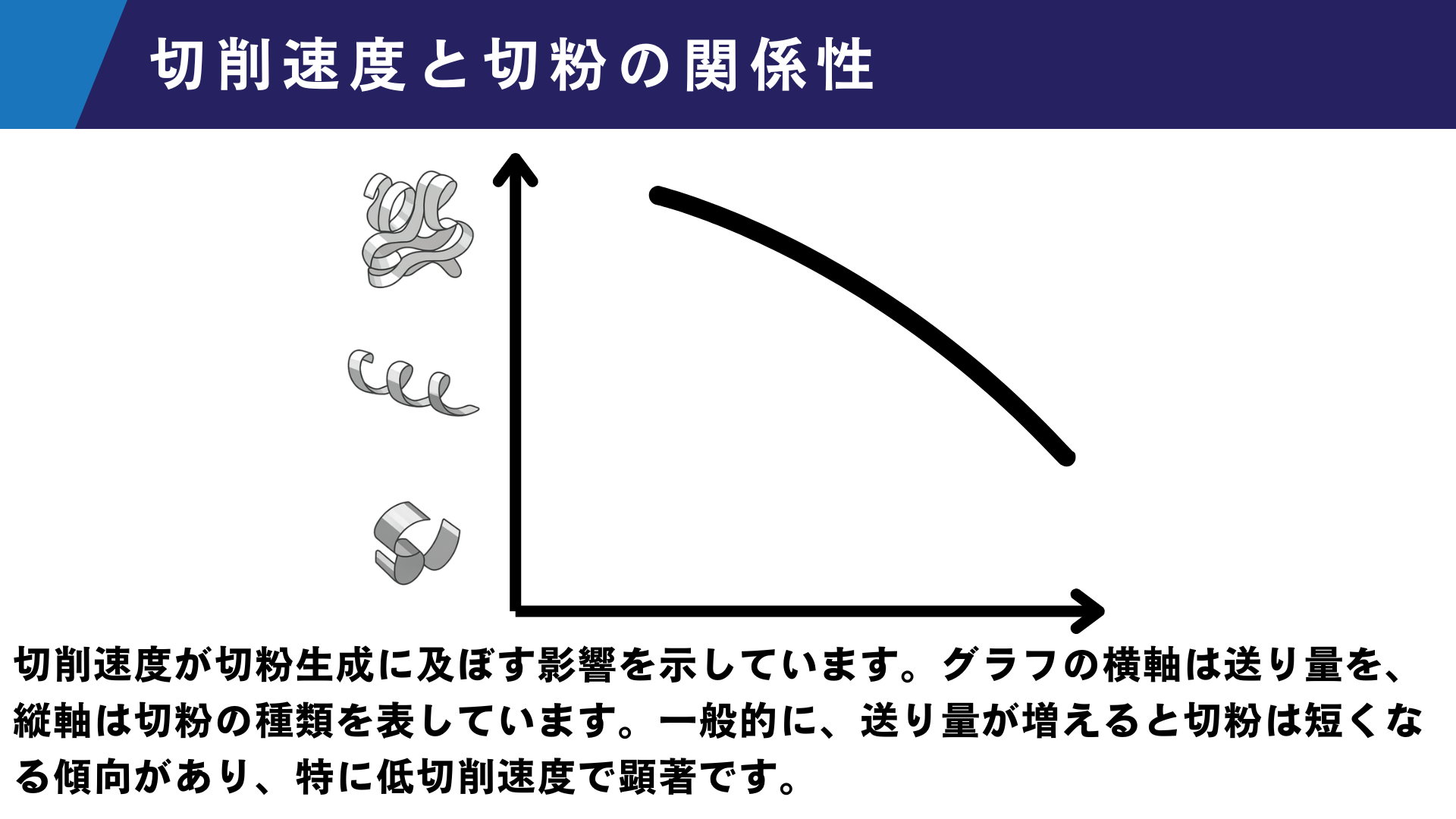 切削速度と切粉の関係性