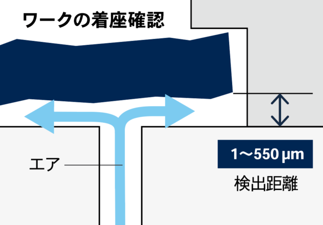 粗いワークでも検出可能
