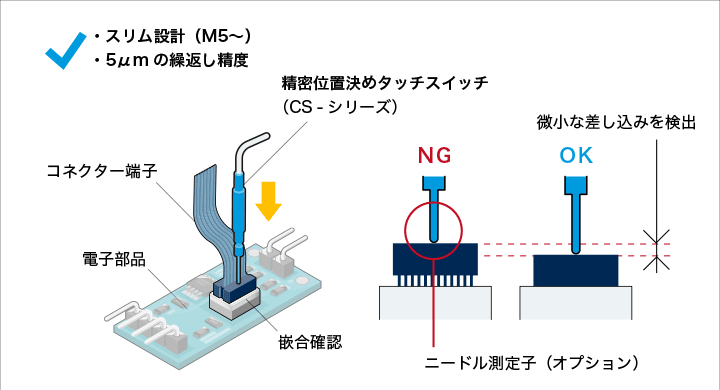 コネクター端子の嵌合確認自動化
