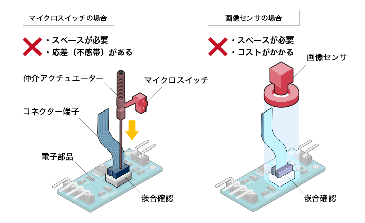 コネクター端子の嵌合確認で差し込み不良