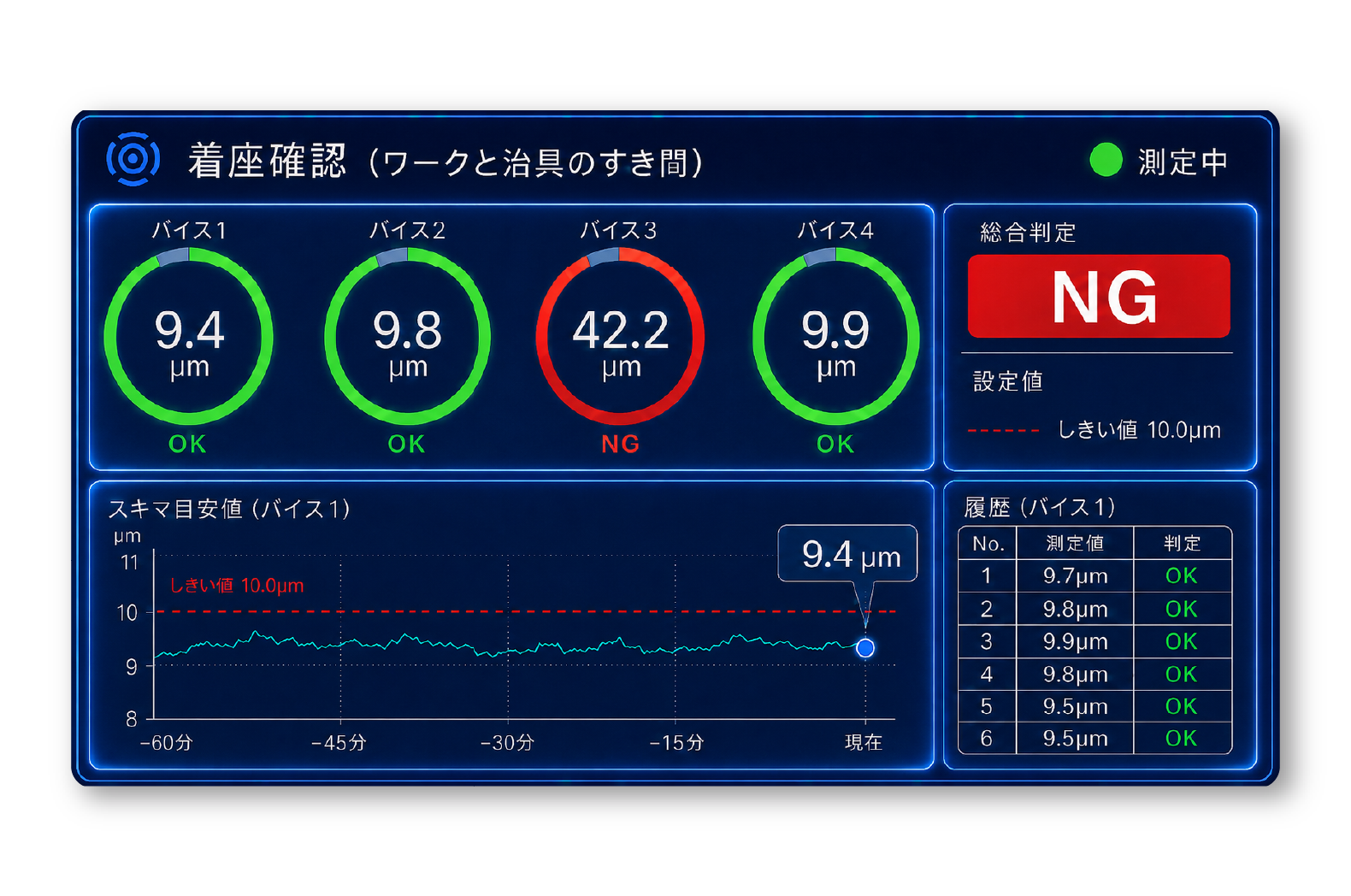 HMI等で作成いただく画面の表示イメージです。