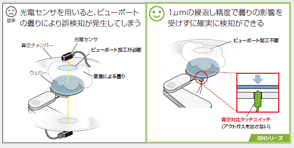 真空チャンバー内のウェハー着座確認