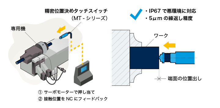 端面の位置出し