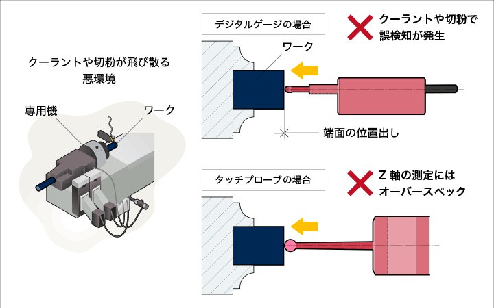 端面の位置出し