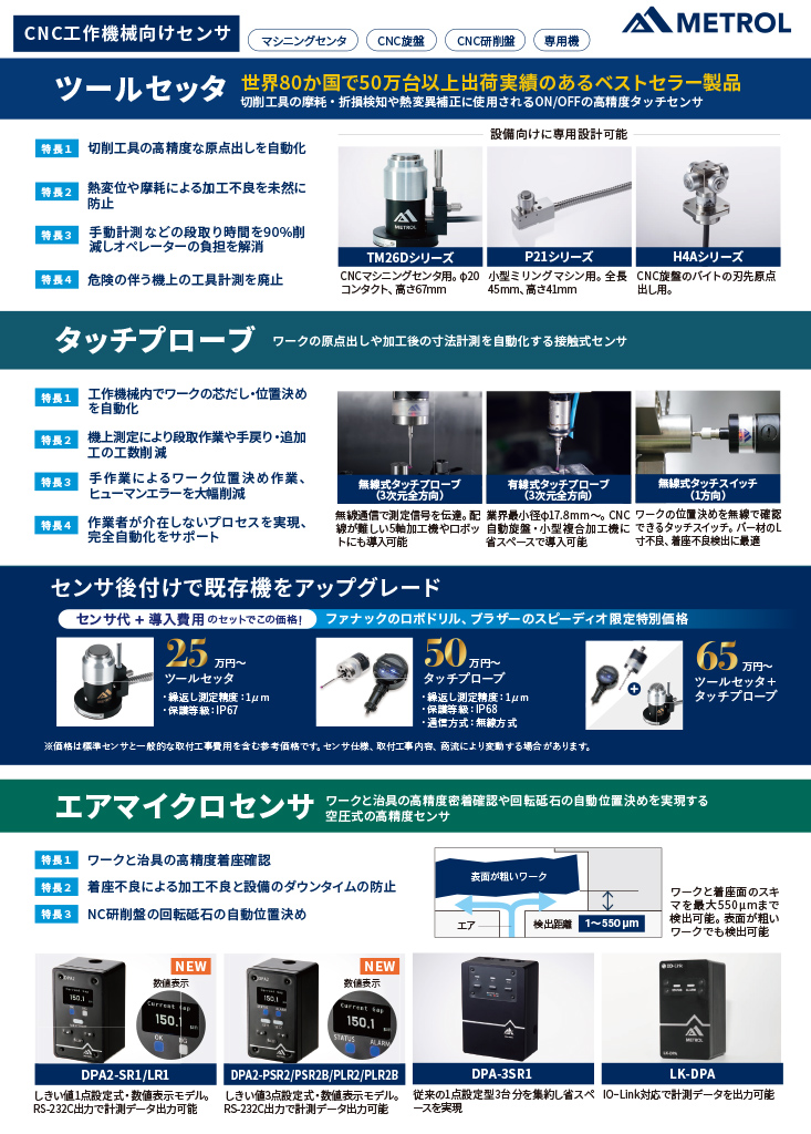 メトロール製品ラインナップ一覧